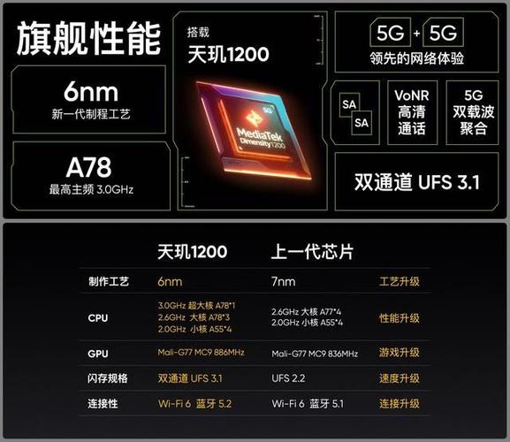 天玑1200玩游戏卡吗截图1