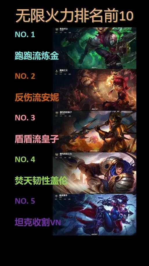 LOL无限火力那个英雄好玩