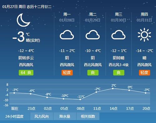 吉祥天气预报