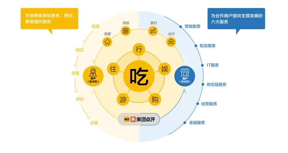 美团配送范围一般多少平方公里