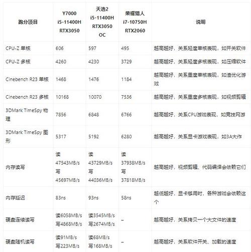 联想Y7000P有哪些配置截图2