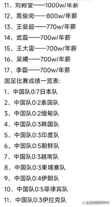 国足工资表一览表