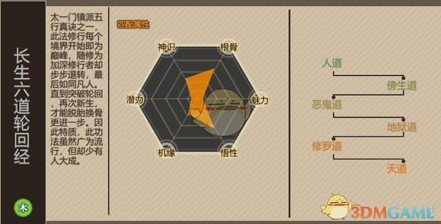 长生六道轮回经厉害吗