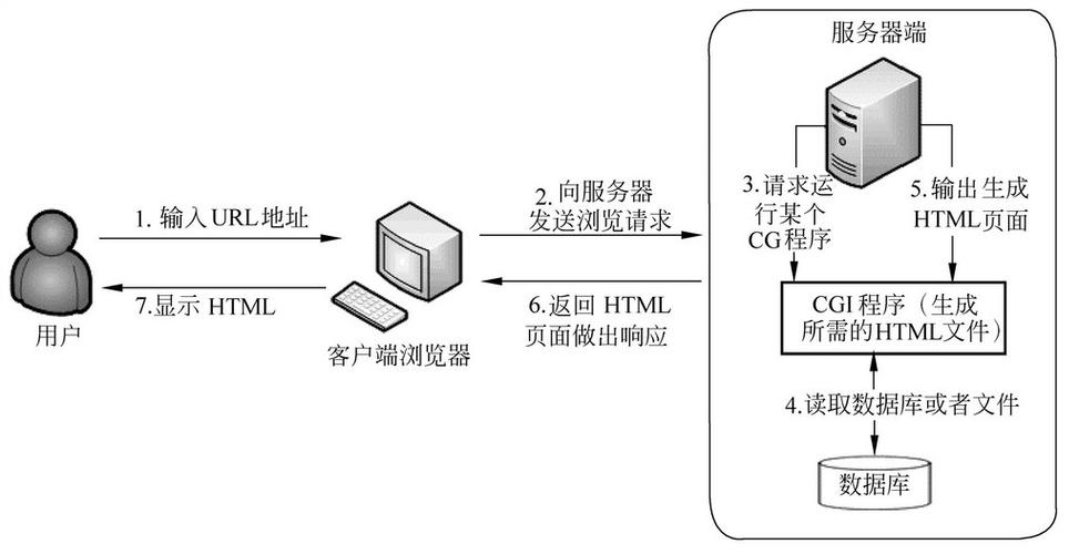 web服务器是什么意思
