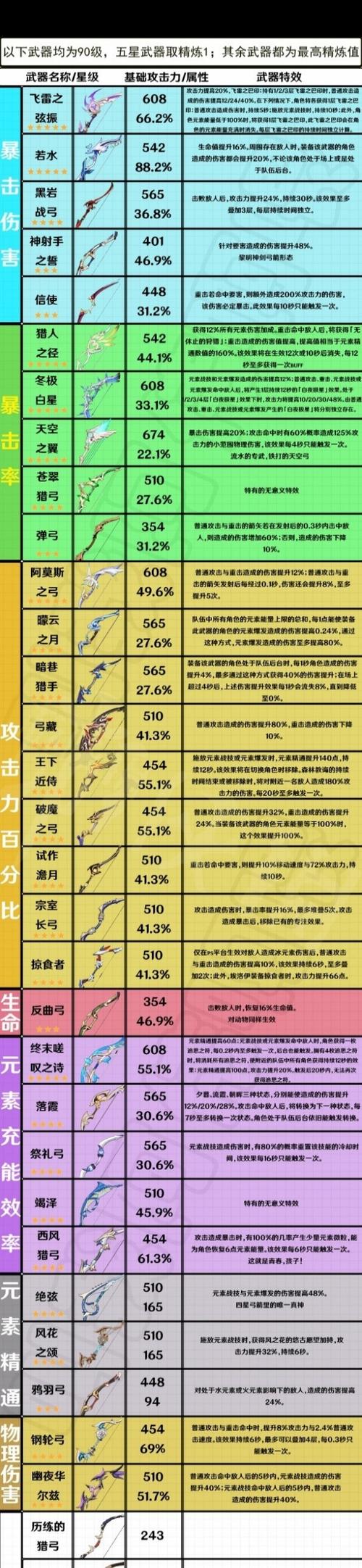 原神武器图鉴