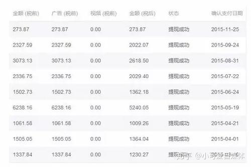 企鹅号阅读量1000收益