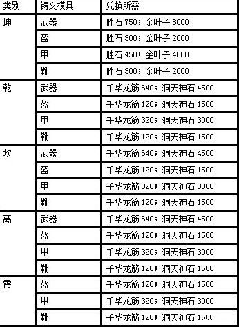 诛仙3乾武器升级流程