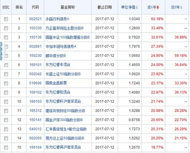 007874基金今天净值