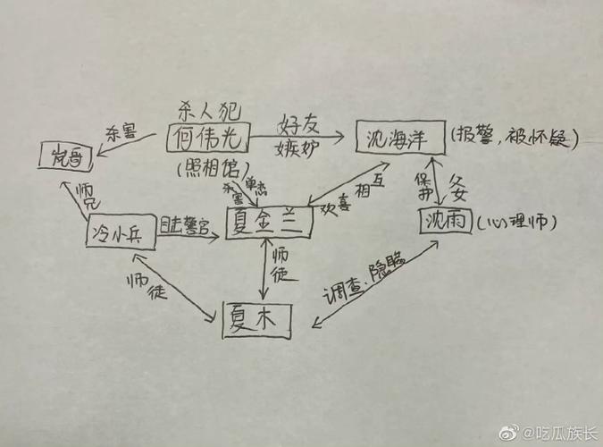 谁是凶手是什么截图3