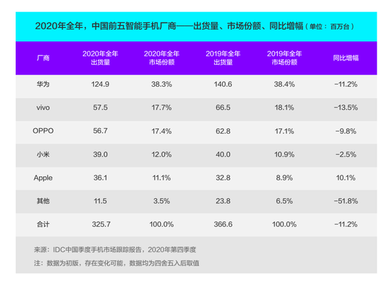 手机品牌排行榜截图3