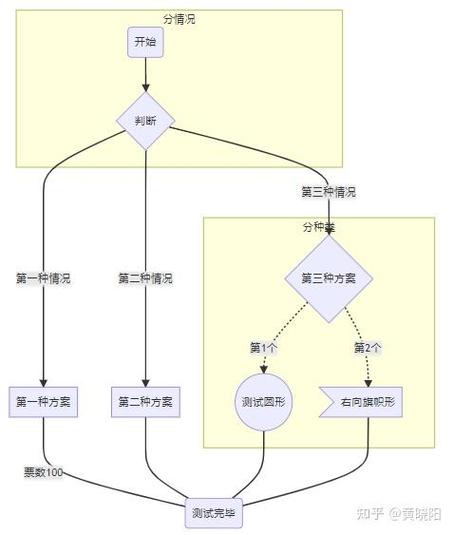 流程角色是什么截图2