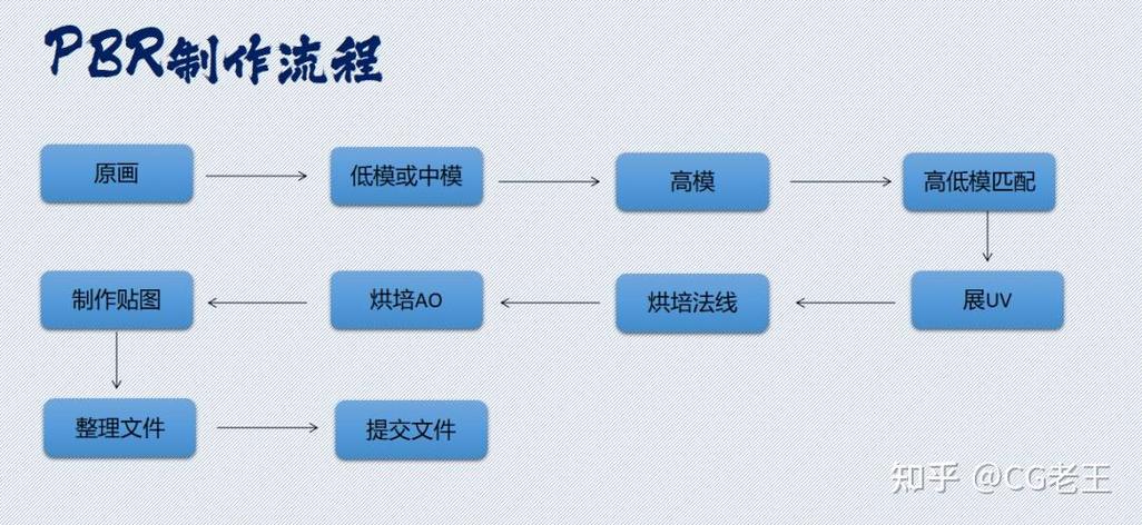 流程角色是什么截图3