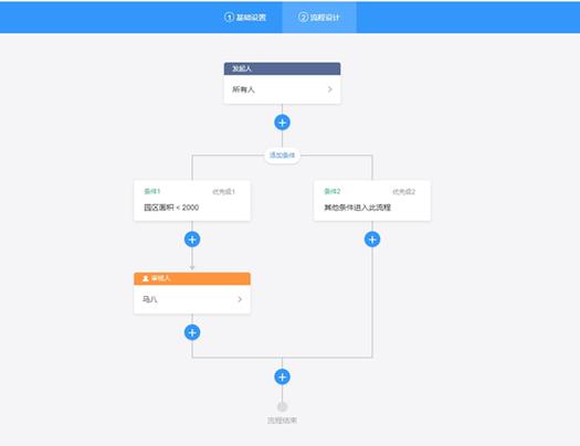 钉钉流程审批截图2