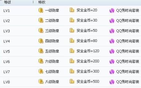 qq达人天数规则截图3