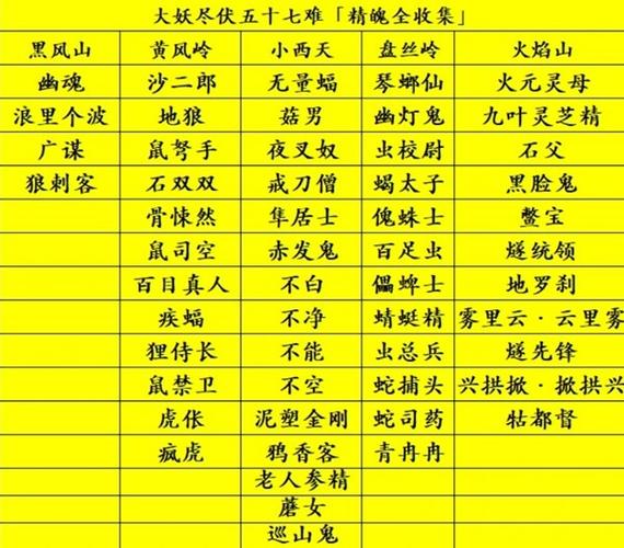 qq炫舞2019炫舞精魄怎么获得