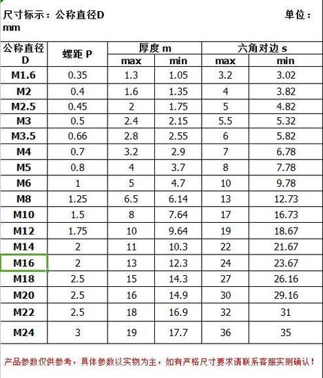 m3螺母尺寸