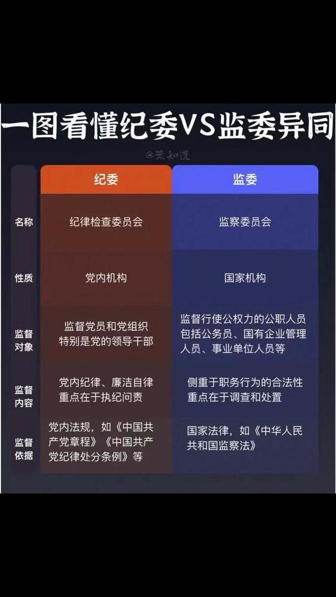 组织委员兼任纪检委员能一个人吗