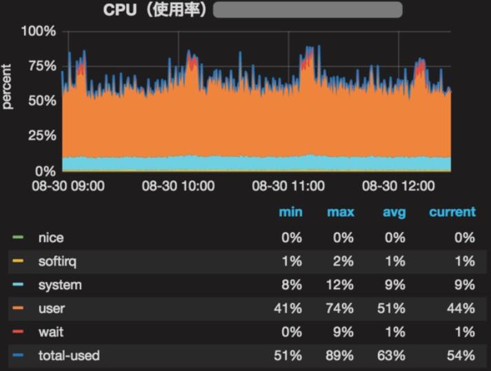 显卡和cpu占用率低的解决方法截图2