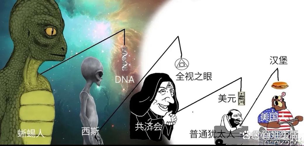 蜥蜴人就是犹太人吗