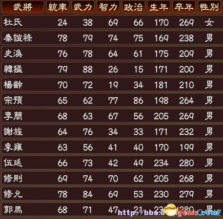 三国志13武将数据截图1