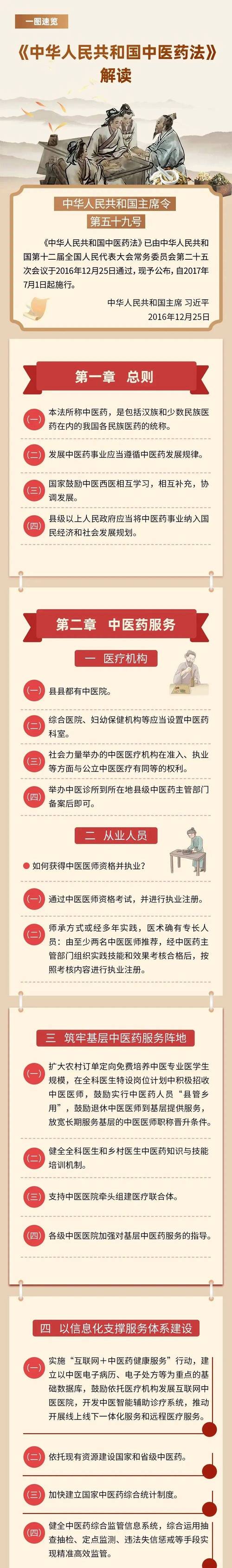 民间中医新政策