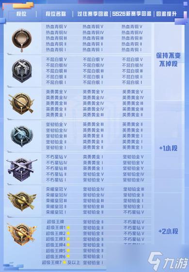 和平精英的段位顺序表截图2