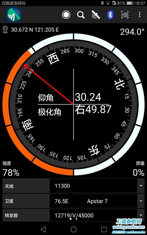 中文寻星网参数大全