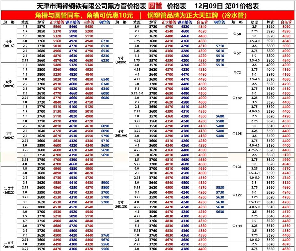 2026铁今天价目表