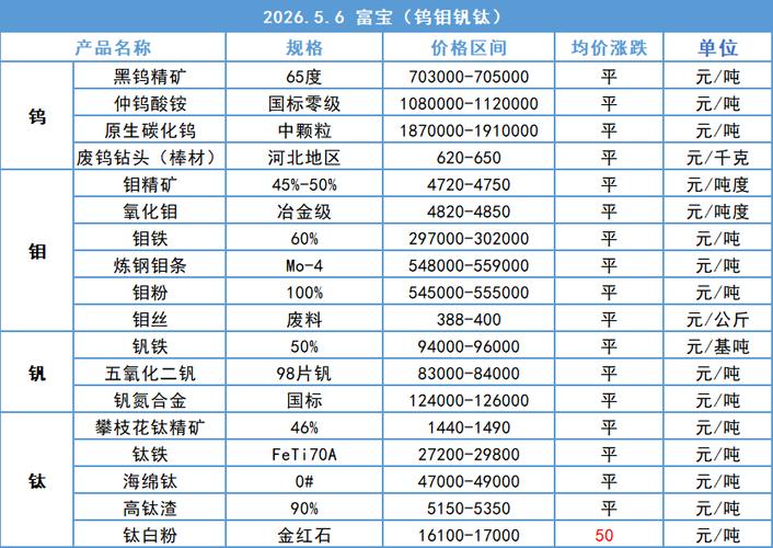 2026铁今天价目表截图2