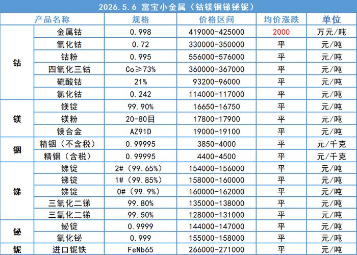 2026铁今天价目表截图3