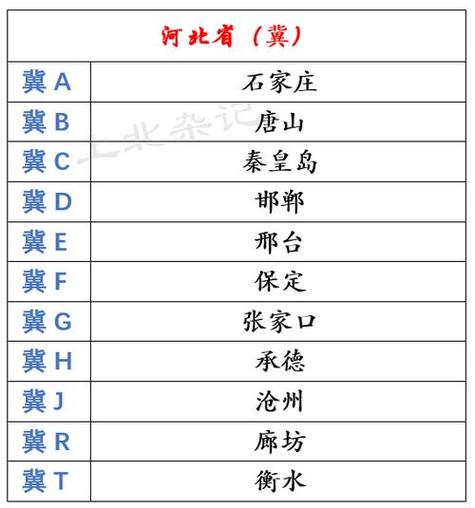 河北开通车牌付了吗