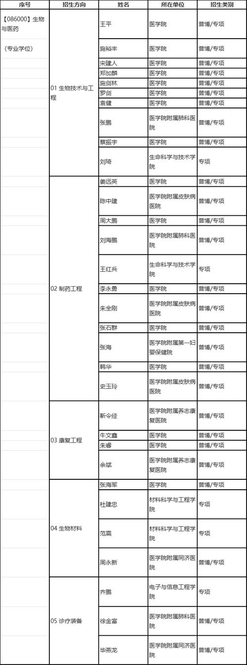 博士生导师名单截图1