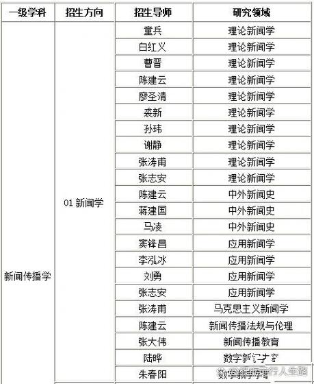 博士生导师名单截图2