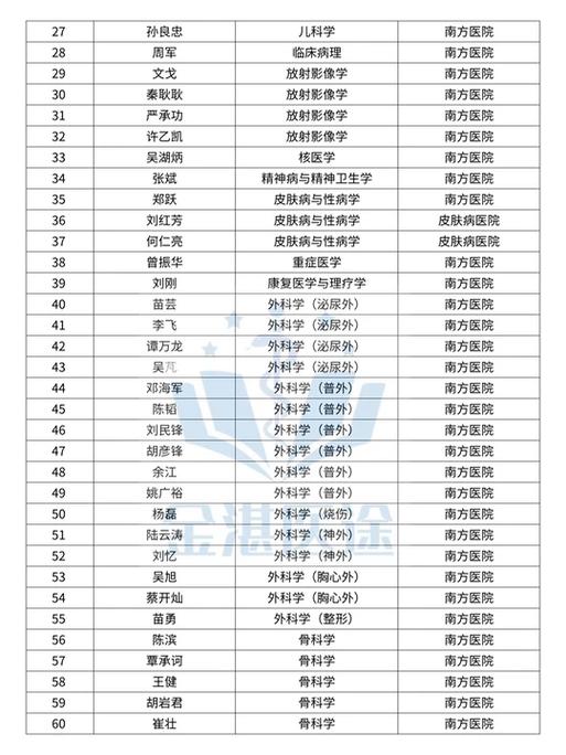 博士生导师名单截图3