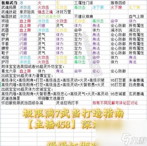 天龙八部做30附体技巧