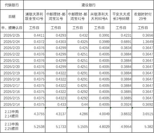 哪个理财产品收益高