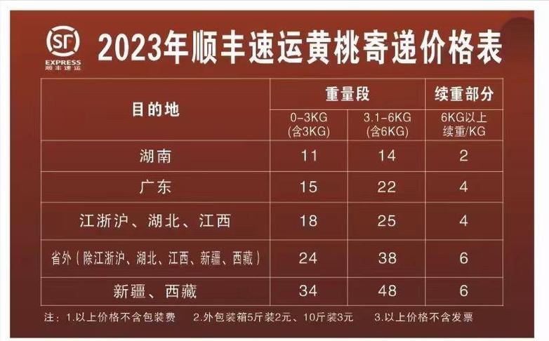 寄行李大概需要多少钱