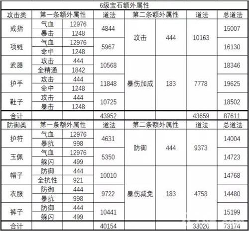 诛仙手游vip价格表奖励截图3