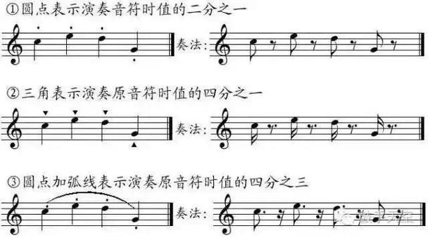 钢琴简谱跳音是什么符号表示