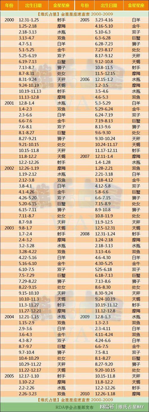 本命盘免费查询入口