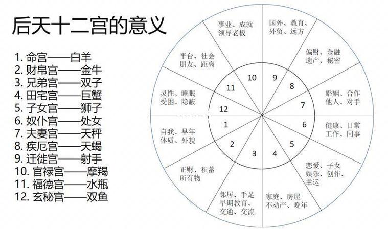 本命盘免费查询入口截图2