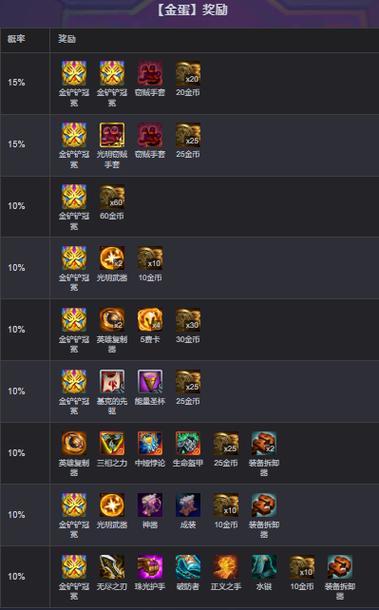 2023云顶之弈段位结算奖励