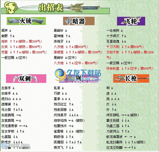 流星蝴蝶剑手机秘籍