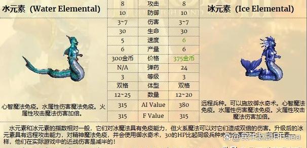英雄无敌3配置要求