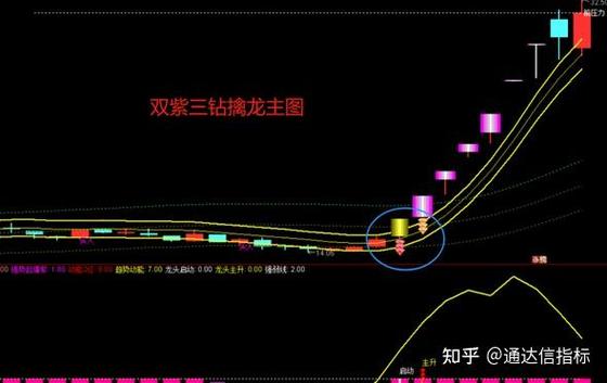 双紫擒龙指标公式源码截图3