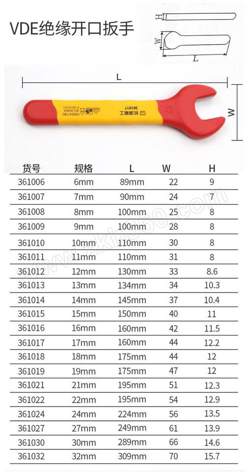 扳手排名前十名国产品牌