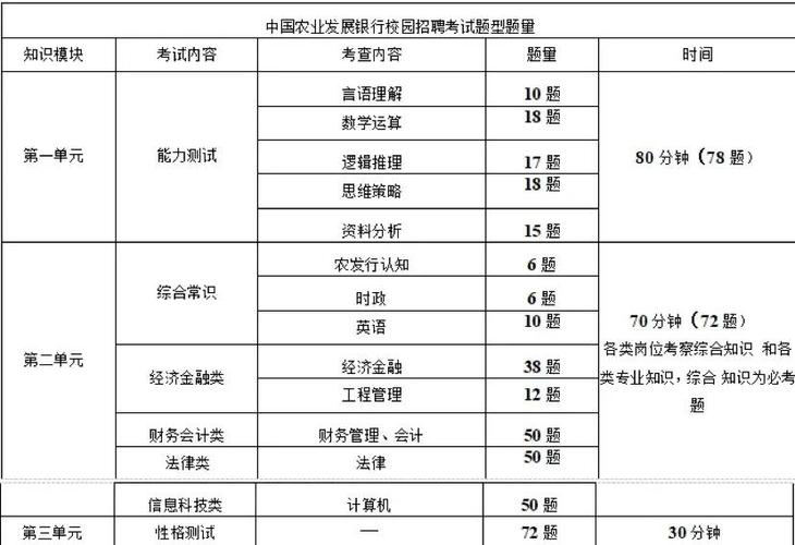 大专考编制可以考哪些截图1