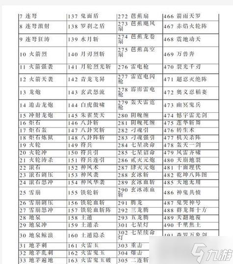 三国群英传7组合技编码