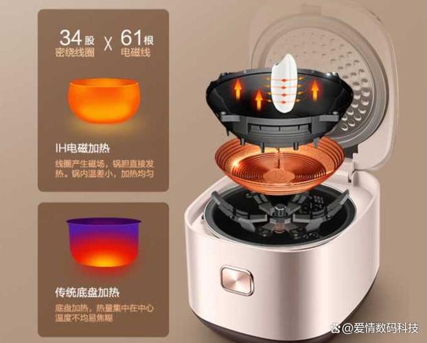 选电饭锅要哪种加热方式的好
