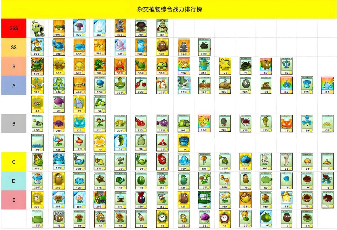 杂交植物十大最强排名
